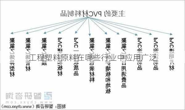 工程塑料原料在哪些行业中应用广泛