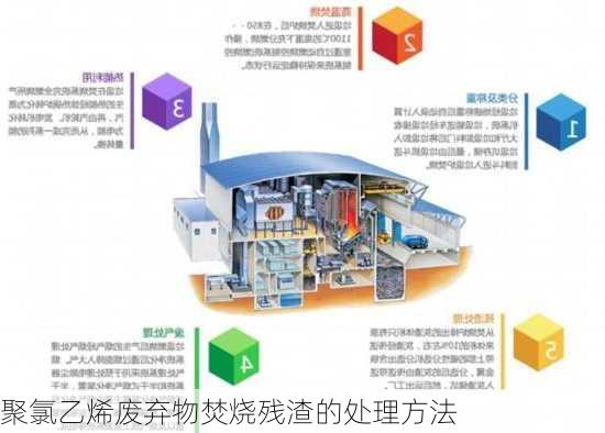 聚氯乙烯废弃物焚烧残渣的处理方法