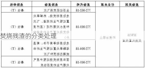 焚烧残渣的分类处理