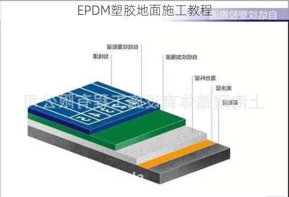 EPDM塑胶地面施工教程