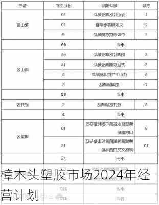 樟木头塑胶市场2024年经营计划