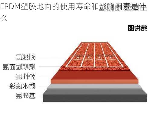 EPDM塑胶地面的使用寿命和影响因素是什么