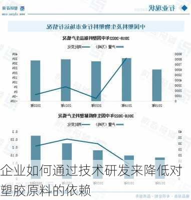 企业如何通过技术研发来降低对塑胶原料的依赖