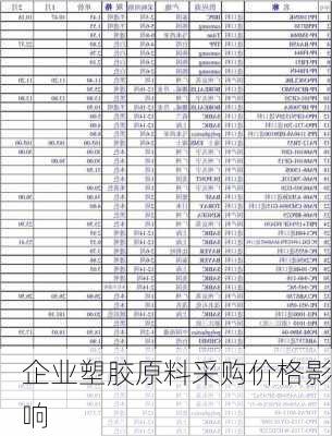 企业塑胶原料采购价格影响