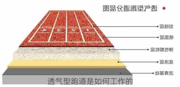 透气型跑道是如何工作的