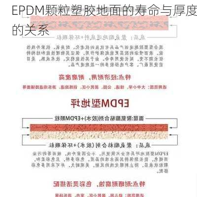 EPDM颗粒塑胶地面的寿命与厚度的关系