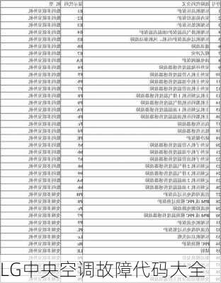 LG中央空调故障代码大全
