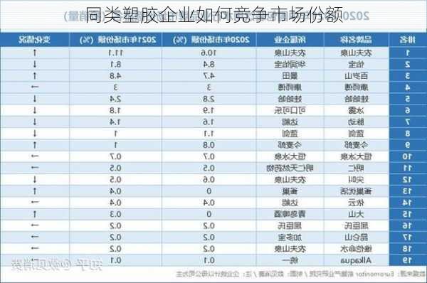 同类塑胶企业如何竞争市场份额