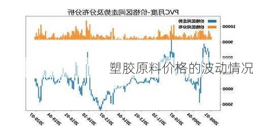 塑胶原料价格的波动情况