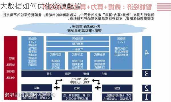 大数据如何优化资源配置