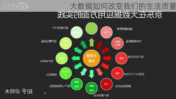 大数据如何改变我们的生活质量