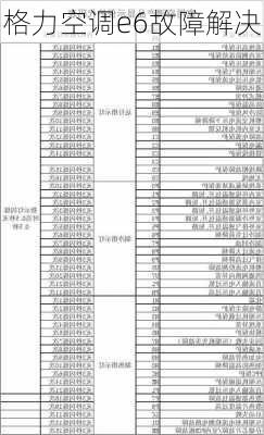 格力空调e6故障解决