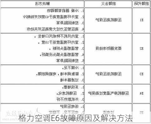 格力空调E6故障原因及解决方法