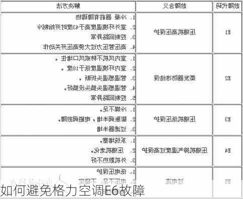 如何避免格力空调E6故障