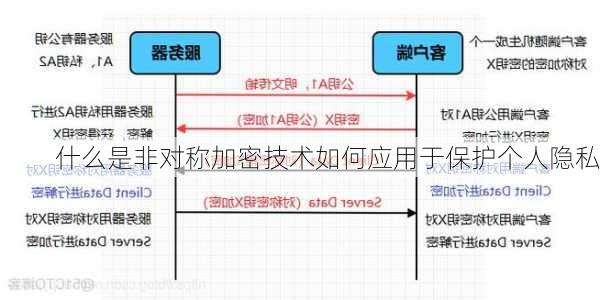 什么是非对称加密技术如何应用于保护个人隐私