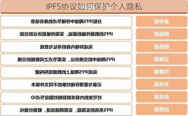 IPFS协议如何保护个人隐私