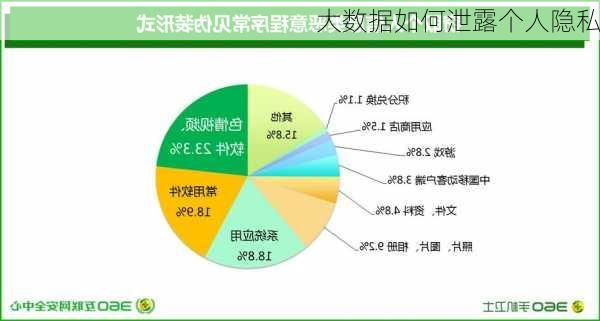 大数据如何泄露个人隐私