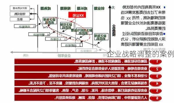 企业战略调整的案例