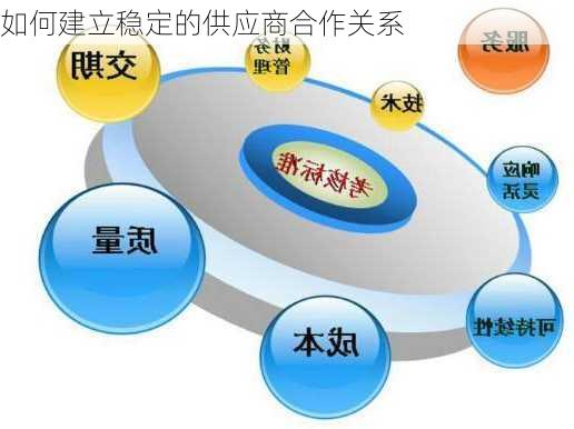 如何建立稳定的供应商合作关系