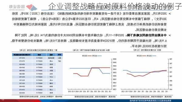 企业调整战略应对原料价格波动的例子