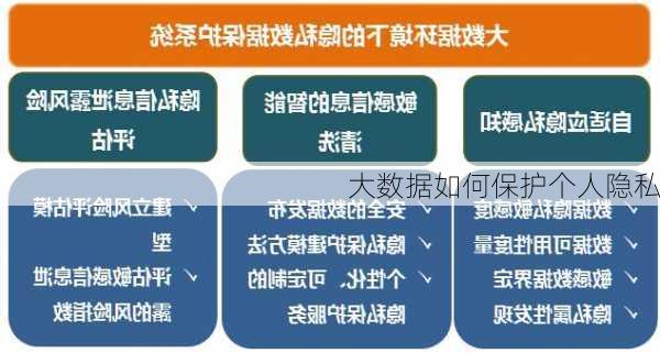 大数据如何保护个人隐私