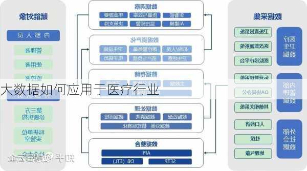 大数据如何应用于医疗行业