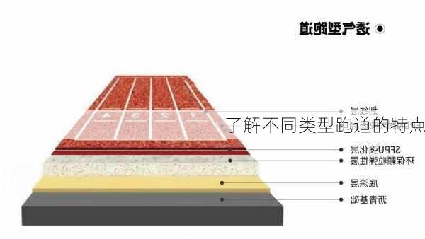 了解不同类型跑道的特点