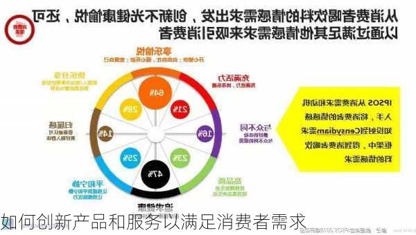 如何创新产品和服务以满足消费者需求