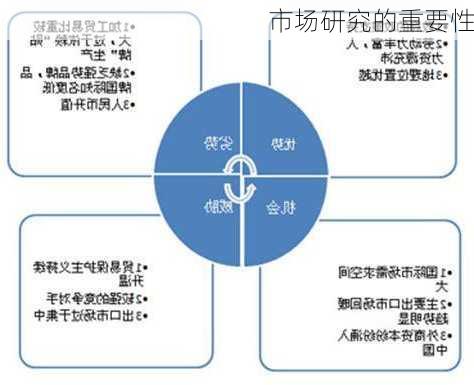 市场研究的重要性