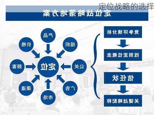 定位战略的选择