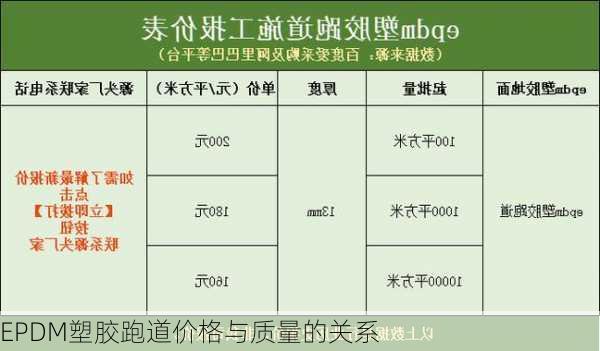 EPDM塑胶跑道价格与质量的关系