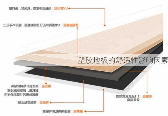 塑胶地板的舒适性影响因素