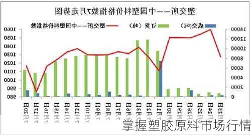 掌握塑胶原料市场行情