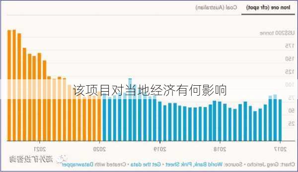 该项目对当地经济有何影响