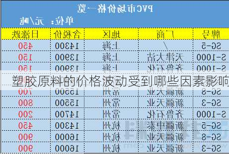 塑胶原料的价格波动受到哪些因素影响