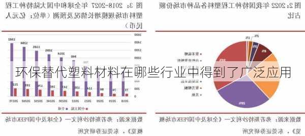 环保替代塑料材料在哪些行业中得到了广泛应用