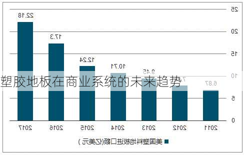 塑胶地板在商业系统的未来趋势