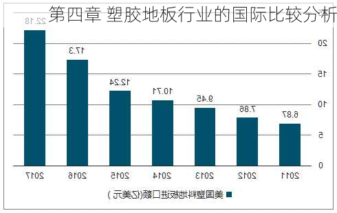 第四章 塑胶地板行业的国际比较分析