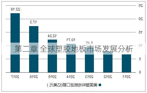 第二章 全球塑胶地板市场发展分析