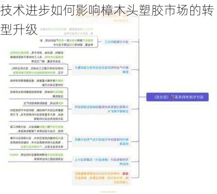 技术进步如何影响樟木头塑胶市场的转型升级