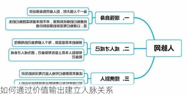 如何通过价值输出建立人脉关系