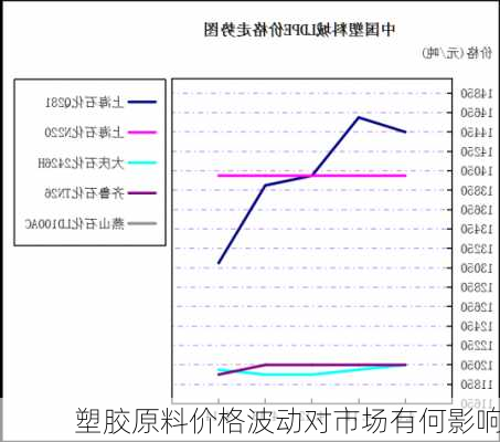 塑胶原料价格波动对市场有何影响