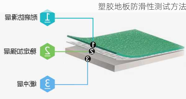 塑胶地板防滑性测试方法