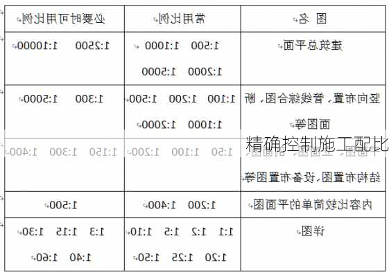 精确控制施工配比