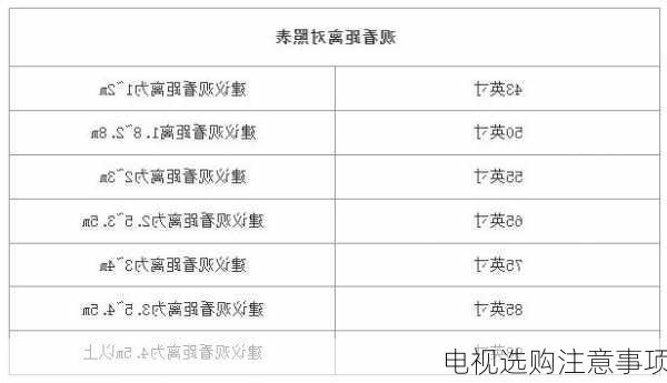 电视选购注意事项