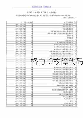 格力f0故障代码