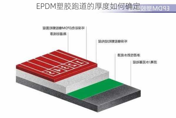 EPDM塑胶跑道的厚度如何确定