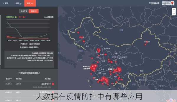 大数据在疫情防控中有哪些应用