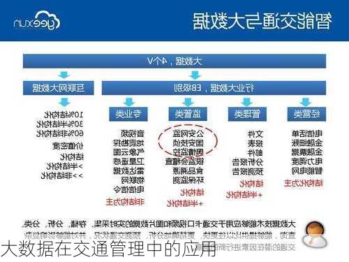 大数据在交通管理中的应用