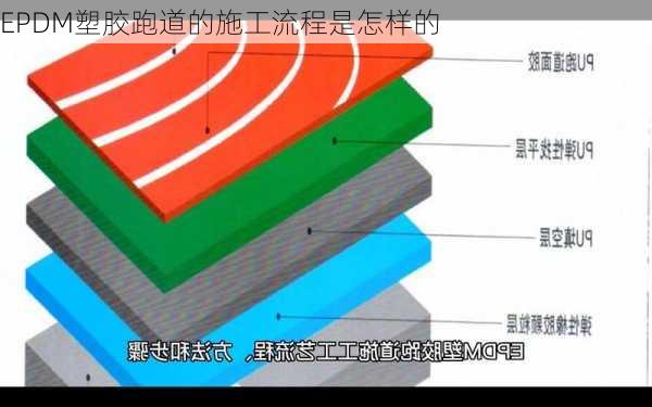 EPDM塑胶跑道的施工流程是怎样的